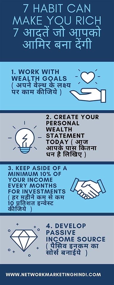 7 Habit Can Make you Rich in Hindi