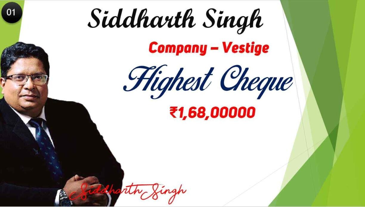 siddharth singh mahipal singh ramveer singh shiv kumar ( AWPL ) यानी कि Asclepius Wellness Private Limited 