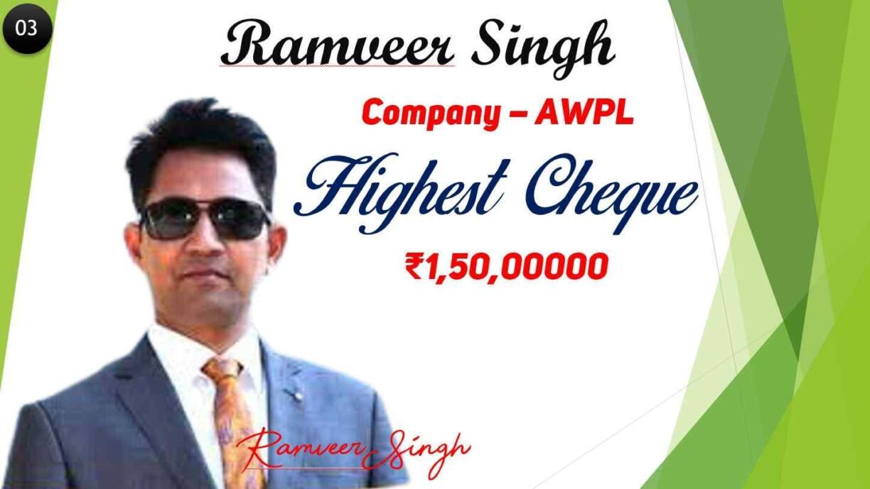 ramveer singh shiv kumar ( AWPL ) यानी कि Asclepius Wellness Private Limited 