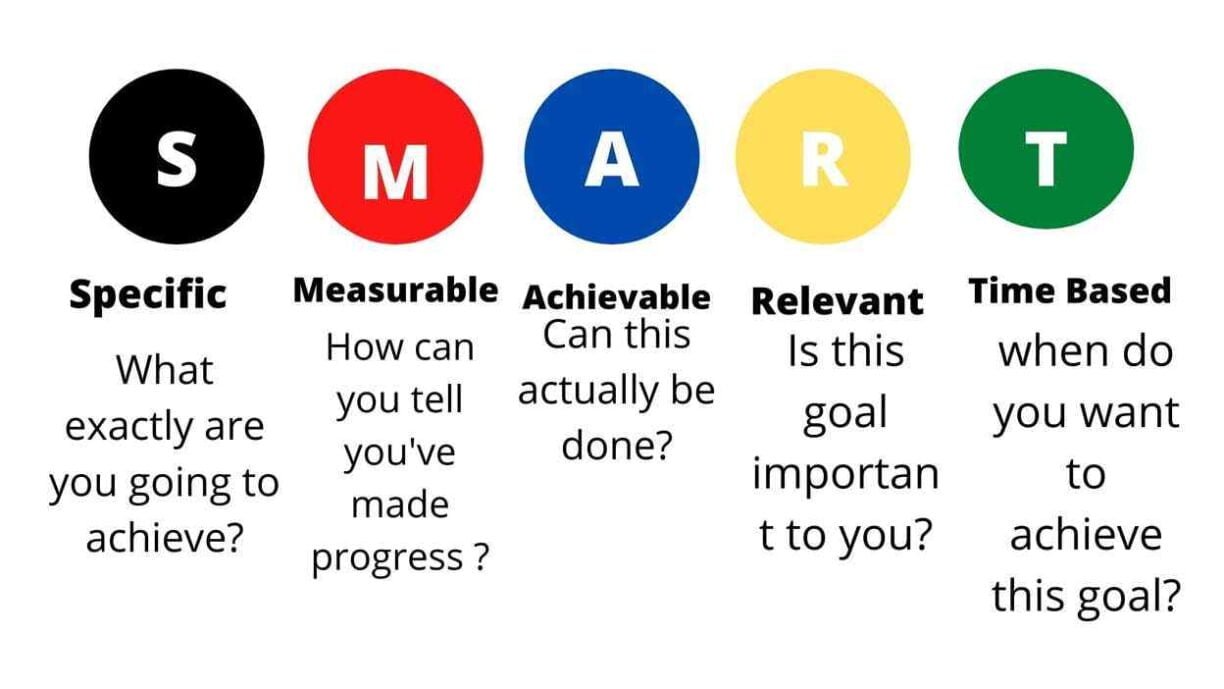Smart-Full-Form