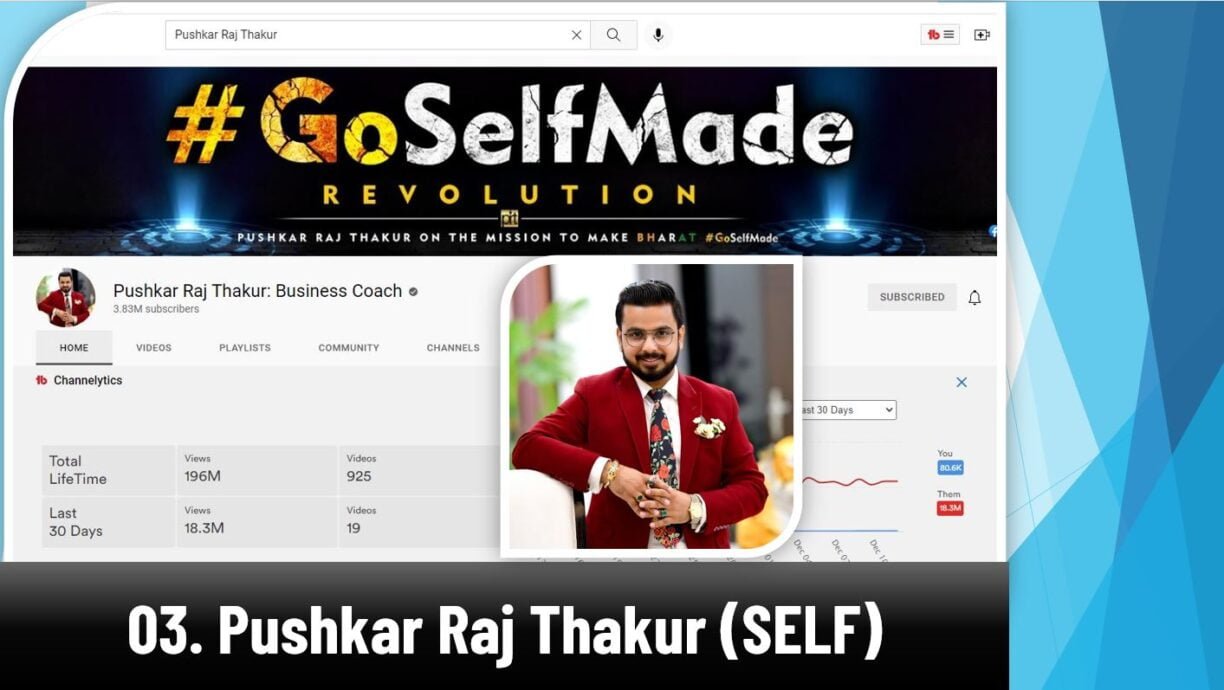 3.Pushkar Raj Thakur-min