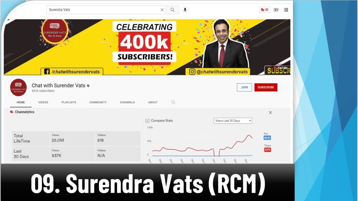 9. Surendra Vats-min