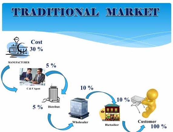 What is Direct Selling in Hindi 2022 (2)